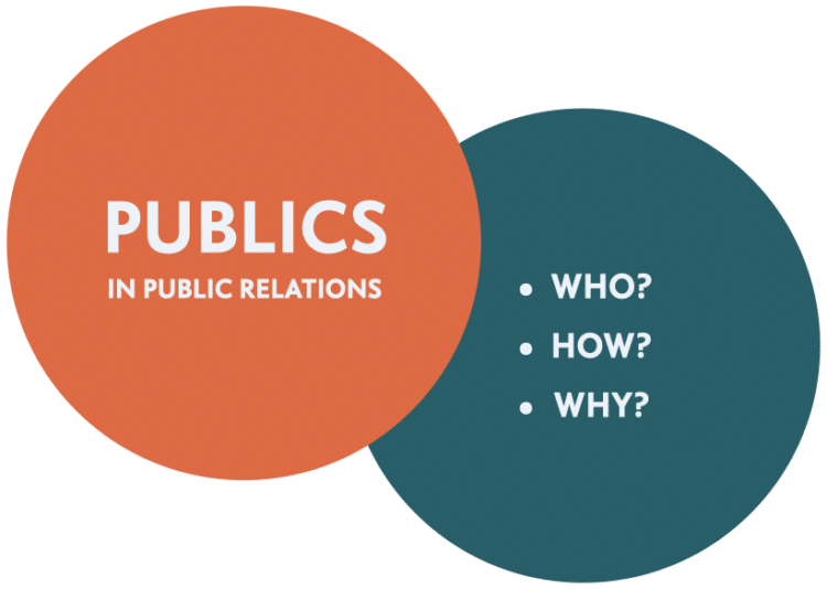 Publics in Public Relations - Doctor Spin - The PR Blog