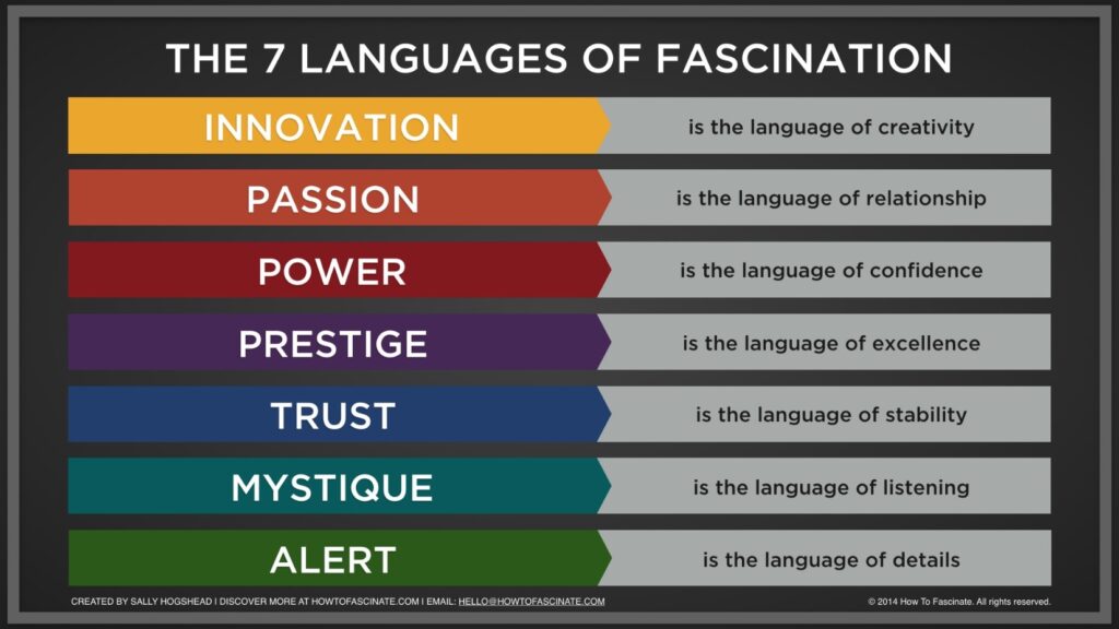 The 7 languages of fascination.