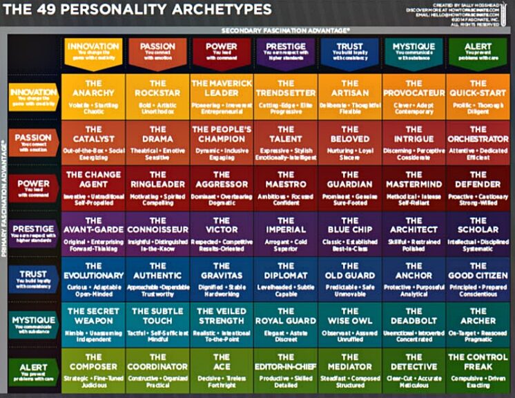 49 personality archetypes.