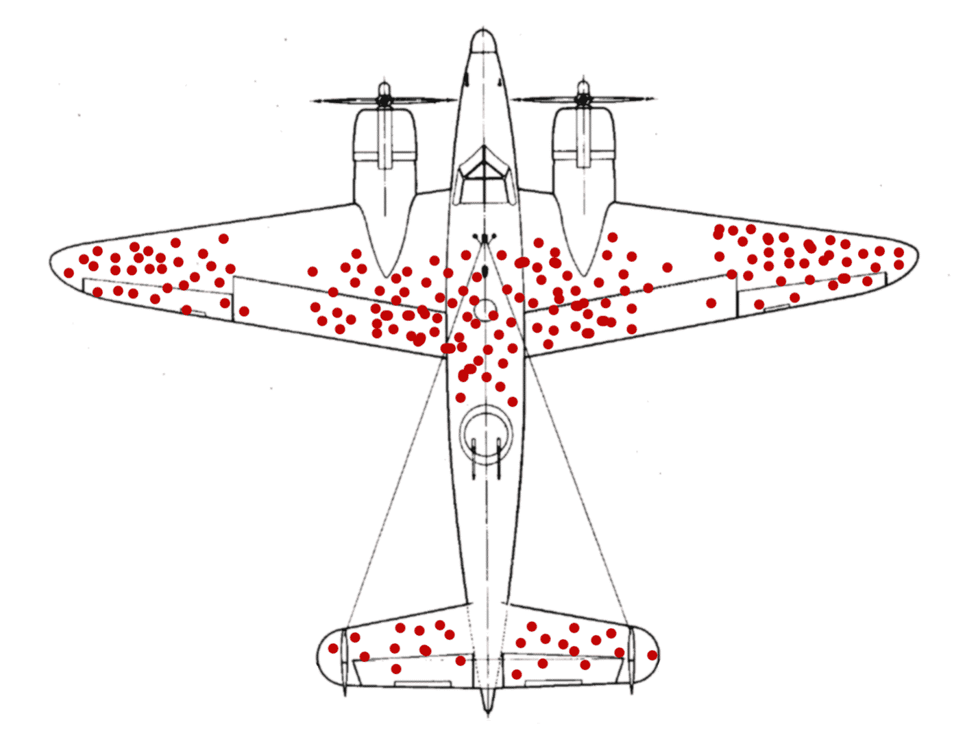 Survivorship-Bias - Missing Bullet Holes - Abraham Wald