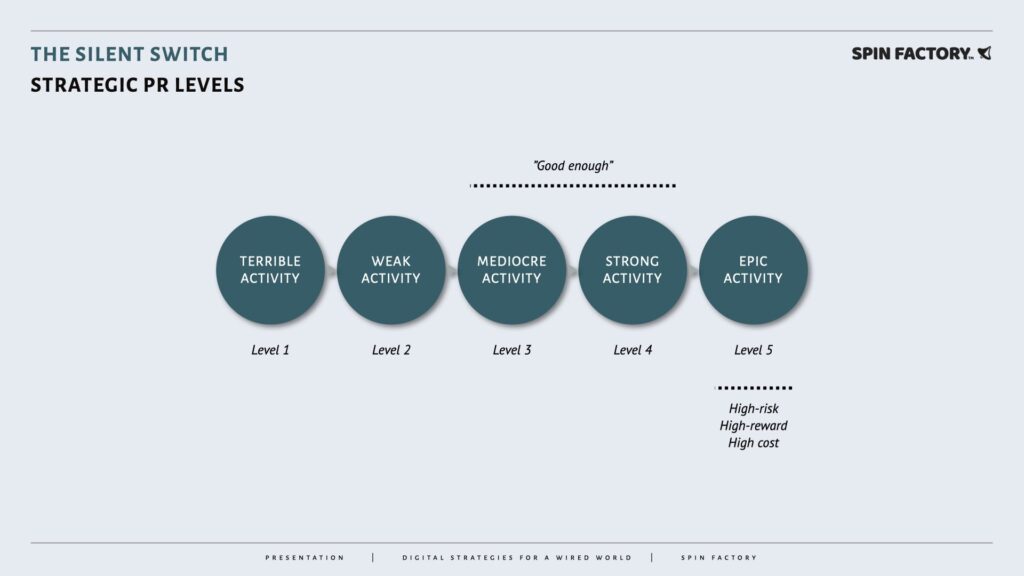 Strategic PR Levels - Silent Switch - Public Relations