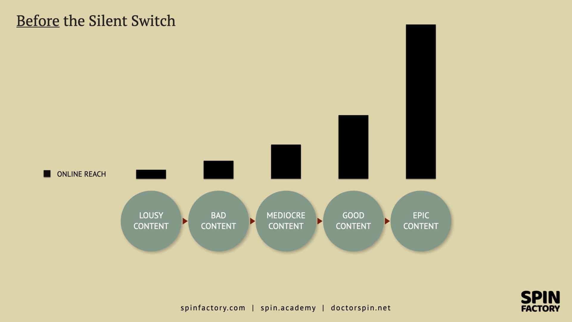 The Silent Switch - Doctor Spin - The PR Blog.001