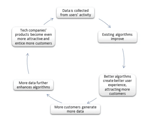 Source: Sukhayl Niyazov, Medium: The Future of Capitalism in the Age of AI