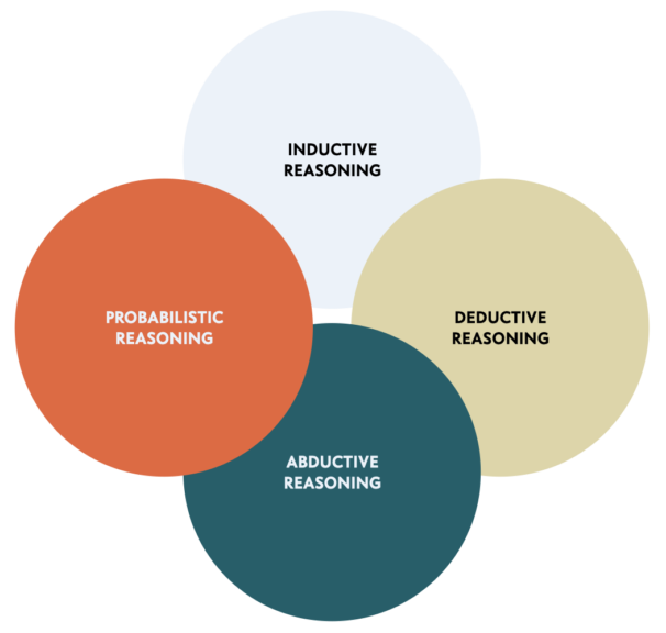 How To Create Knowledge - Types of Reasoning - Doctor Spin